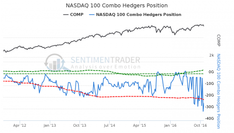 NASDAQ_100_Combo_Hedgers_Position.png