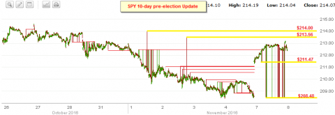spyX