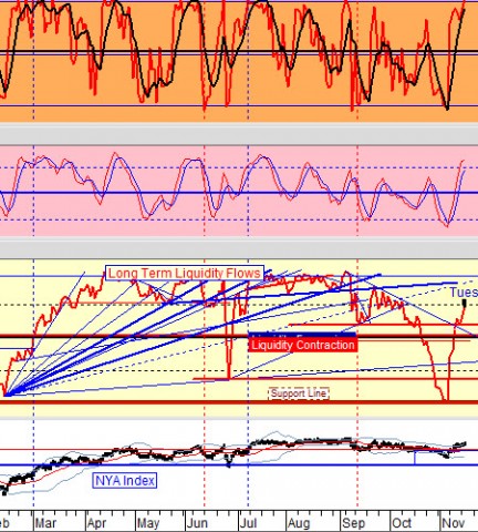 chart by stocktiming