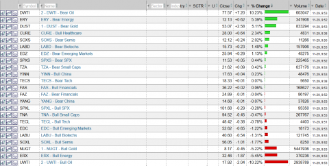 Leveraged Sectors.PNG