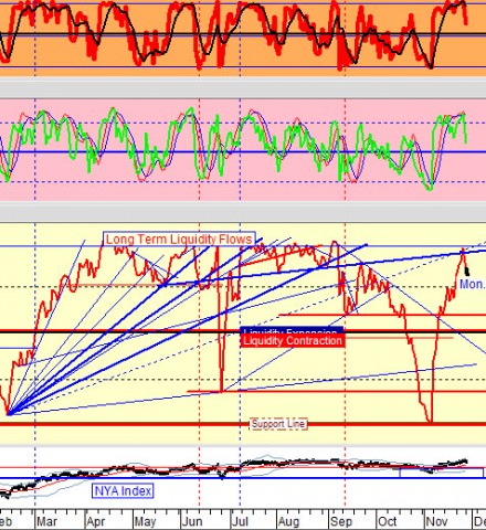 chart by stocktiming