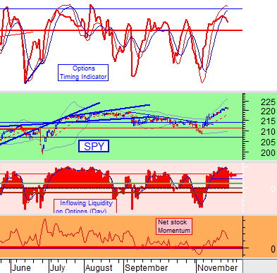 chart by stocktiming