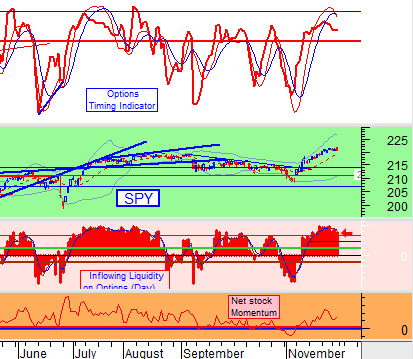 chart by stocktiming