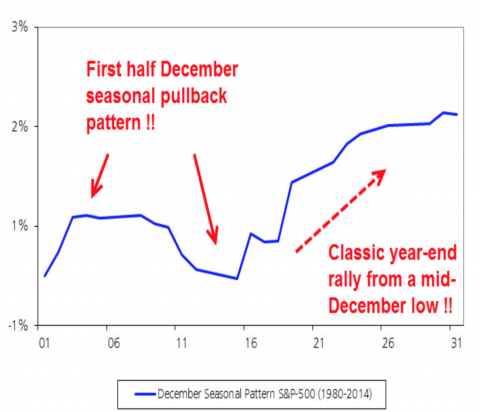 Courtesy UBS TA