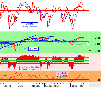 chart by stocktiming