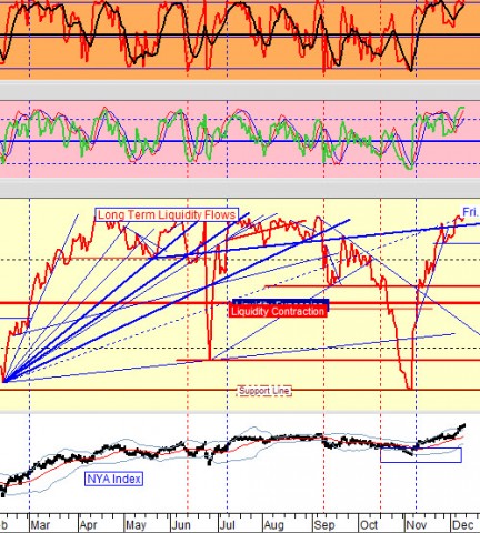 chart by stocktiming