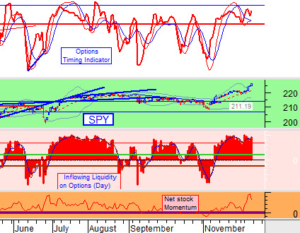 chart by stocktiming