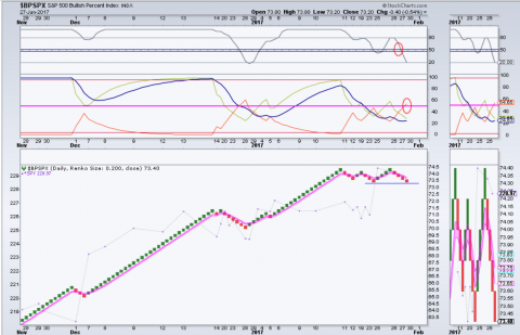 129bpspx renko.png.png