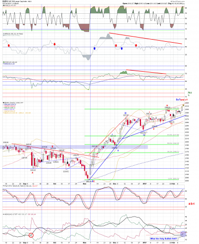 SPX 02-10-17 Daily - 6 month.png