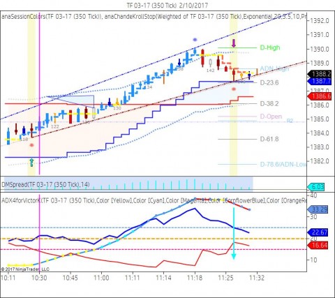 TF 03-17 (350 Tick)  2_10_2017.jpg