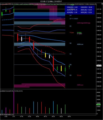 ES 06-17 (5 Min)  3_14_2017B.jpg