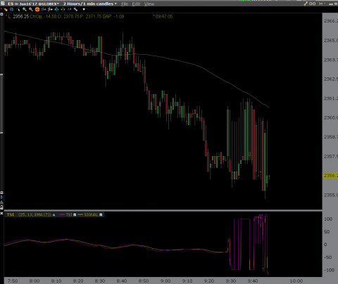 IB ES chart feed.PNG