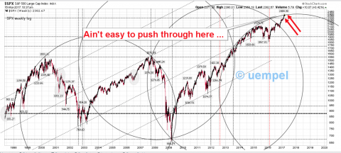 SPX weekly log