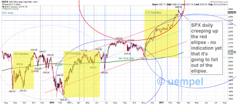 SPX daily linear