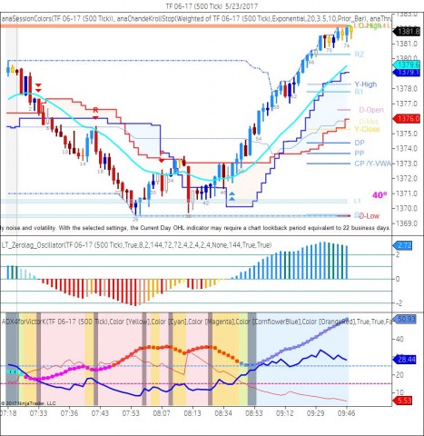 TF 06-17 (500 Tick)  5_23_2017.jpg