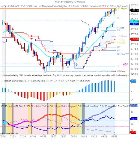 TF 06-17 (500 Tick)  5_23_2017.jpg