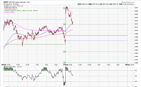 SPX 1 Minute.PNG