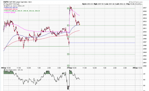 SPX 1 Minute.PNG