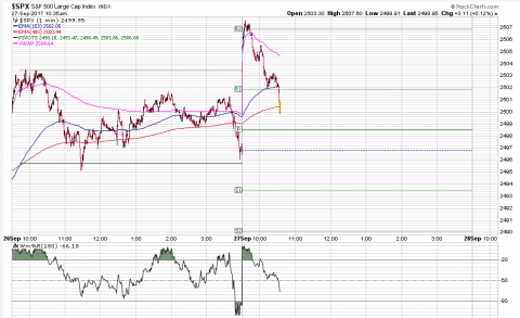 SPX 1 Minute.PNG