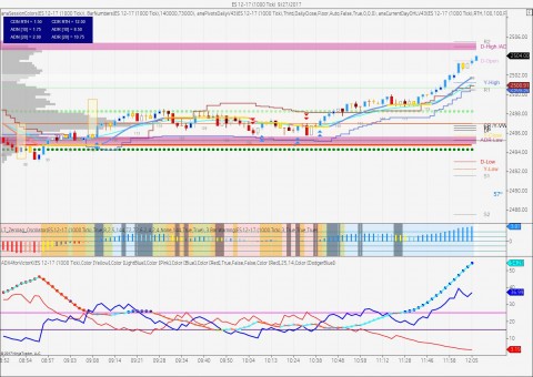 ES 12-17 (1000 Tick)  9_27_2017.jpg