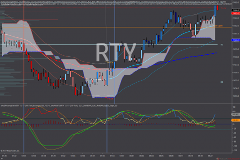 RTY 12-17 (300 Tick) 2017_11_15.png