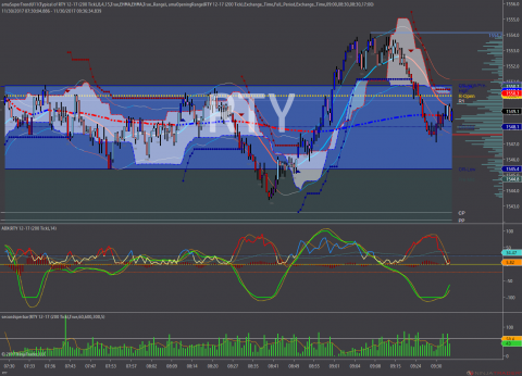 RTY 12-17 (200 Tick) 2017_11_30.png