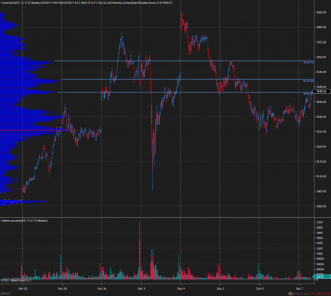 ES 12-17 (5 Minute) 2017_12_07.png