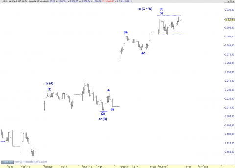 ndx 15 min.png