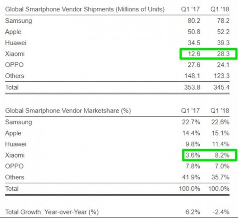 Strategy-Analytics-Q1-2018-report-1.jpg