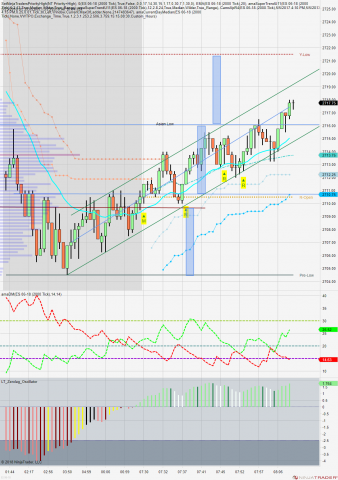 ES 06-18 (2000 Tick) 2018_05_23.png