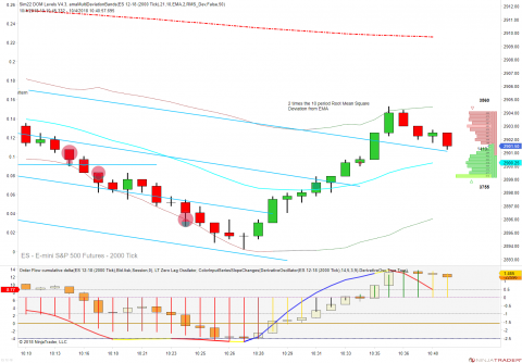 ES 12-18 (2000 Tick) 2018_10_04 (10_39_51 AM).png