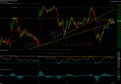 SPY 5 min 12072011.3.png