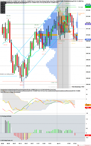 ES 06-19 (8000 Tick) 2019_04_15 (7_43_54 AM).png