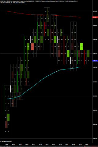 ES 06-19 (2000 Tick Volumetric) 2019_04_15 (9_32_45 AM).png