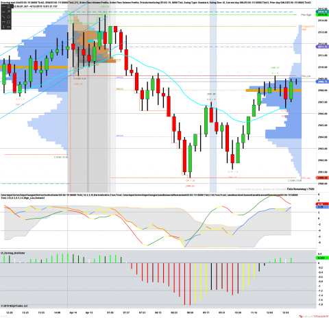 ES 06-19 (8000 Tick) 2019_04_15 (1_00_11 PM).png