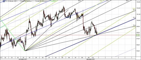 Crude-30min-dec12th.jpg