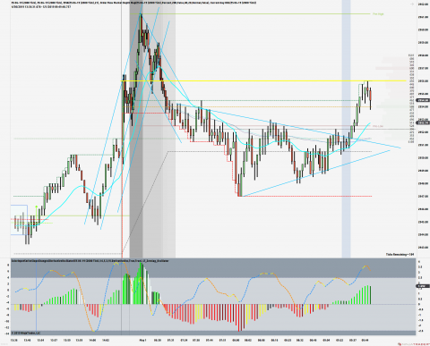 ES 06-19 (2000 Tick) _ ES 06-19 (2000 Tick) 2019_05_01 (10_02_48 AM).png