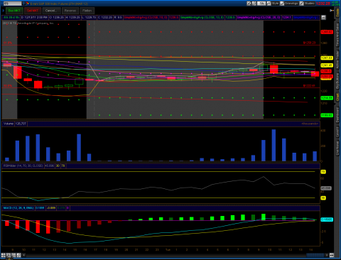2011-12-13-TOS_CHARTSvwap.png