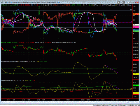 NDX.GIF