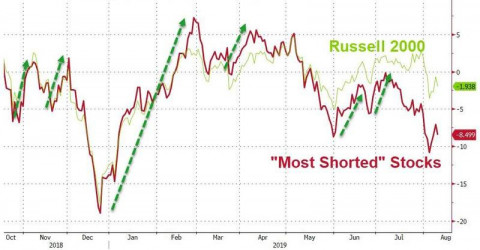 most shorted 2019.jpg