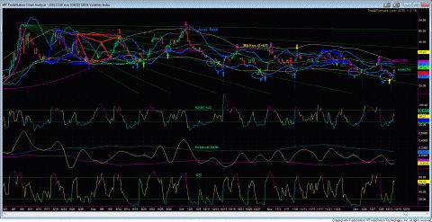 VIX.GIF