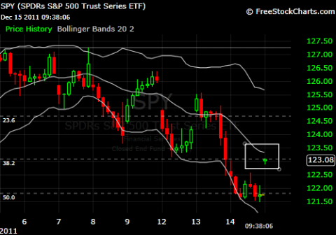 spy hourly