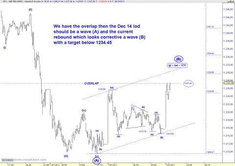 spx 5 min.png