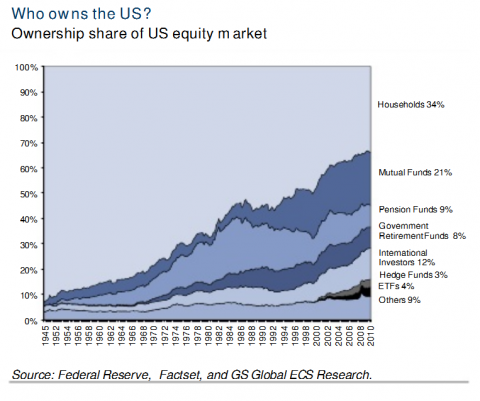 Who owns the US.PNG
