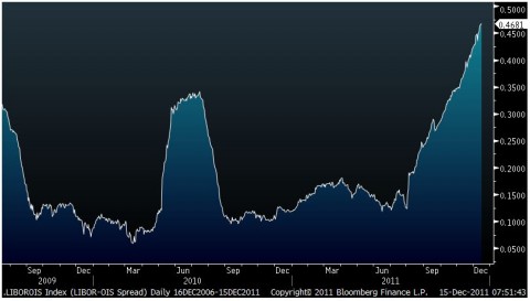 libor-spread-2009-2011.jpg