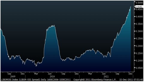 libor-spread-2009-2011.jpg