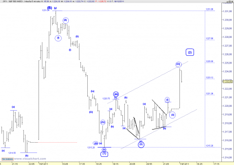 spx 5 min.png