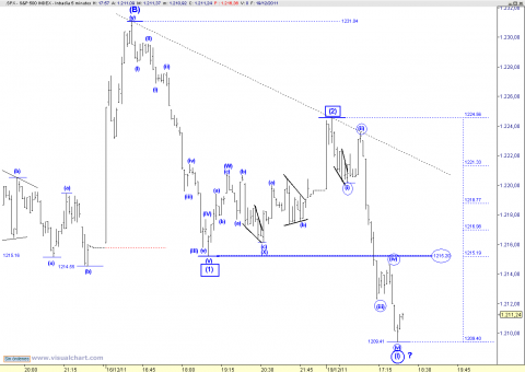 spx 5 min.png