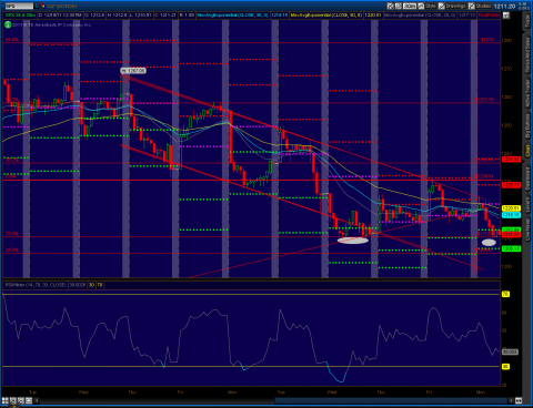 2011-12-19-TOS_CHARTS.png