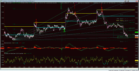 IWM